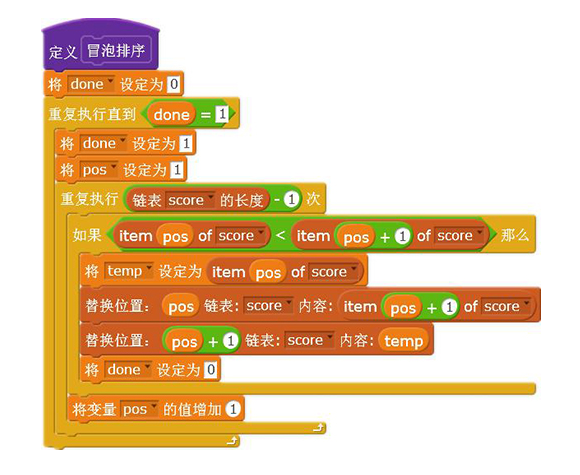 0少儿编程案例:冒泡排序