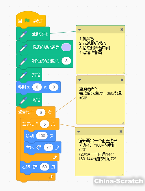 scratch3.0少儿编程案例:画雪花