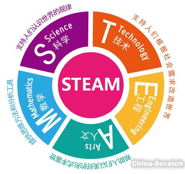 美国中小学steam教育通用的八大经典教学法