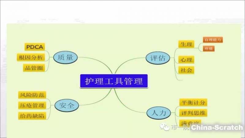 来源:市一院护理学习交流平台赞精彩回顾   心肺复苏不按胸口按